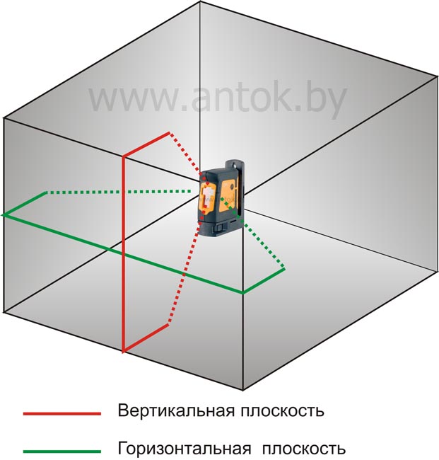 Лазерный построитель плоскостей — как выбрать